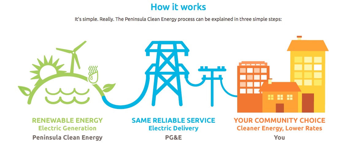 How It Works - PCE.jpg